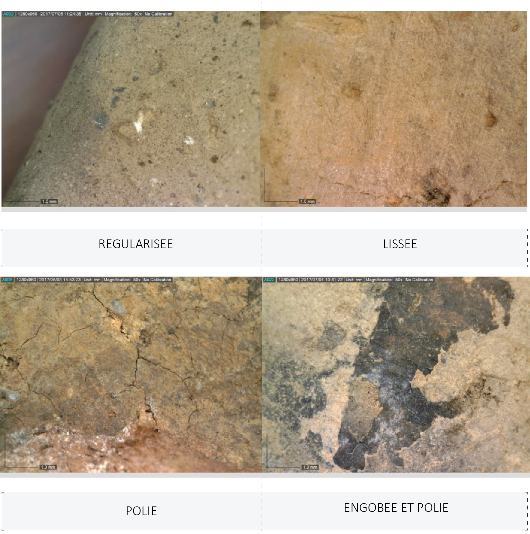 classification des traitements de surface